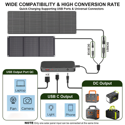 Portable Power Station 155Wh or 222Wh Configurations with AC Outlet, USB Ports, LED Light and Solar Option