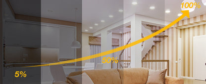 6 Inch LED Recessed Light 5CCT Selectable Dimmable – 12W 1050LM, 2700K-5000K, ETL Listed Slim Canless Downlight for Kitchen