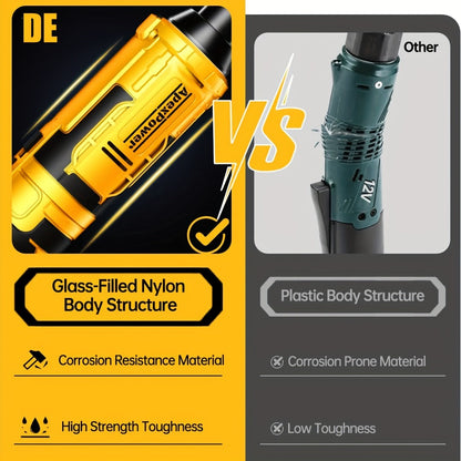 Cordless Electric Ratchet Wrench 3/8'' & 1/2'' Drive, Compatible with Dewalt 20V Max Battery, 88 Ft-lb High Torque