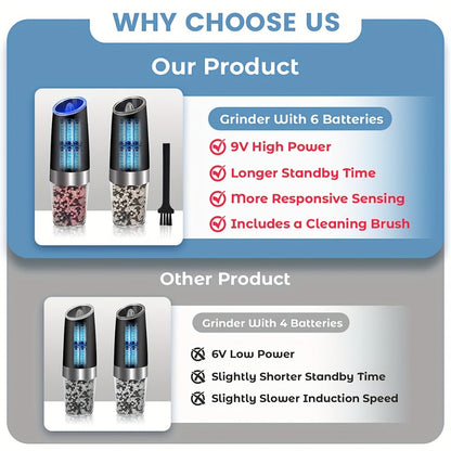 Electric Salt and Pepper Grinder Set 2PCS, Battery-Powered, LED Light, One-Handed Operation, Adjustable Coarseness