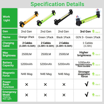 LED Work Light 2500LM Rechargeable Magnetic Underhood Inspection Light with 5200mAh Battery & Hooks
