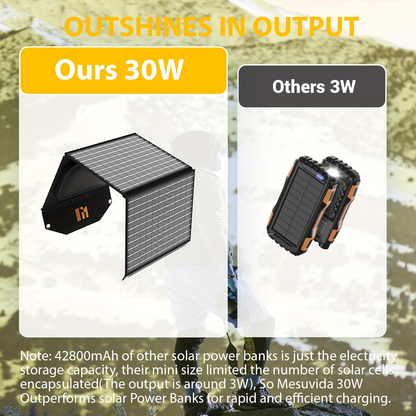 Portable Solar Panel Charger 30W 60W, Foldable Monocrystalline with 18V MC4, DC 12V, USB-A QC3.0 & USB-C PD 18W for Camping