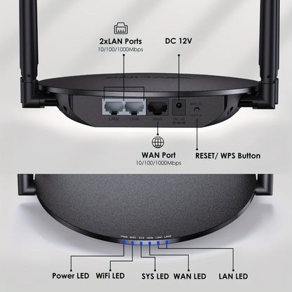 WAVLINK AC1200 WiFi Router 3-in-1 Dual Band 1200Mbps - 4x5dBi Antennas, Gigabit WAN LAN, Router Access Point Repeater Mode