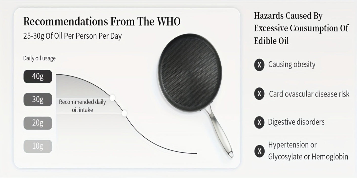Stainless Steel Crepe Pan 11 Inch with Honeycomb Cooking Surface, Lid and Triple-Layer Base for Pancakes and Tortillas