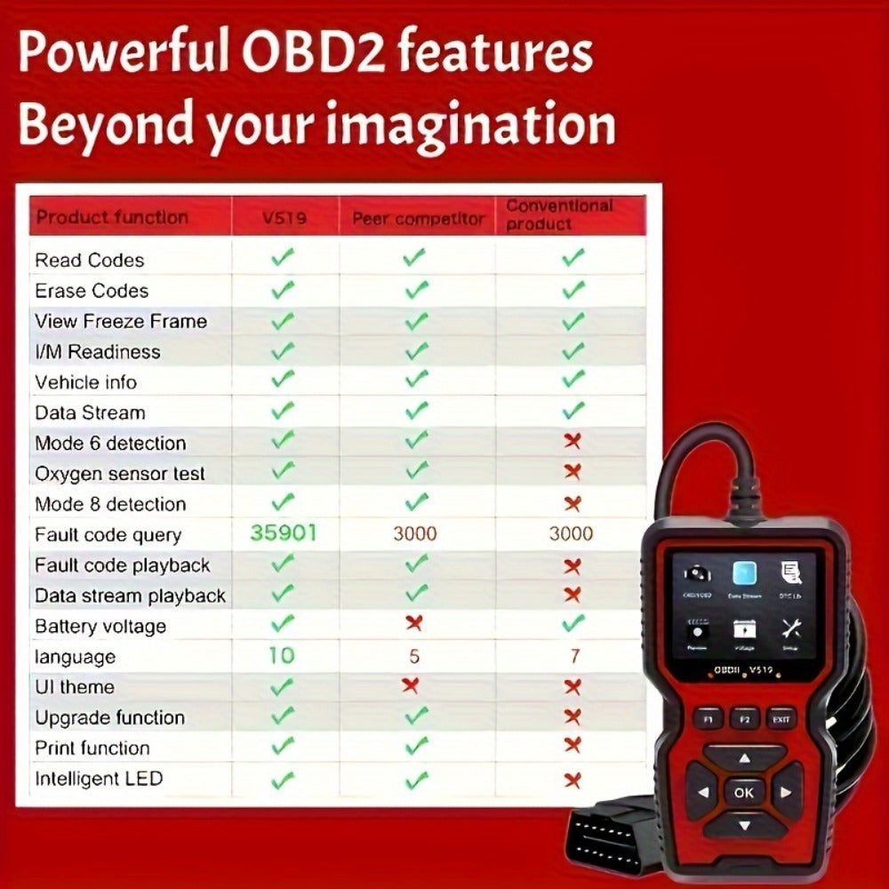 OBD2 Scanner Tool V519 – Professional Code Reader for Check Engine Light, Live Data & Diagnostic Trouble Codes | Works on All 1996+ Cars