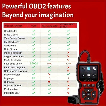 OBD2 Scanner Tool V519 – Professional Code Reader for Check Engine Light, Live Data & Diagnostic Trouble Codes | Works on All 1996+ Cars