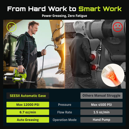Electric Grease Gun 12000PSI Cordless – 3-Speed Brushless Motor, Dual 2.0Ah Batteries, LED Light, Heavy-Duty Wireless Grease Gun