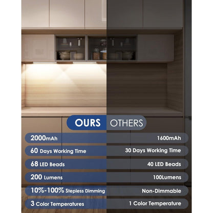 Rechargeable Under Cabinet Lights Wireless, 68 LED Motion Sensor Cabinet Light with 3 Color Temps & 2000mAh Battery