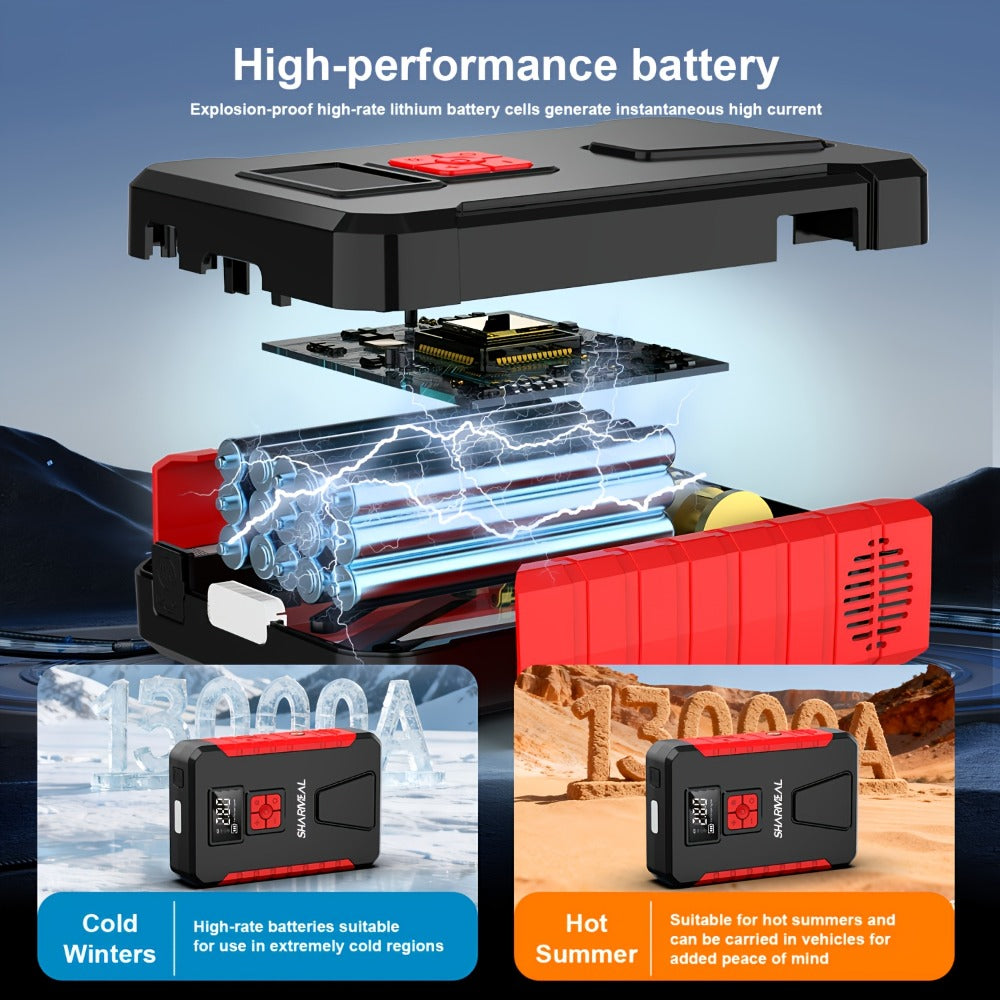 Portable Jump Starter with Air Compressor – 15000A-19000A Peak 350PSI 12V 17-in-1 Car Battery Jump Starter, Digital Display