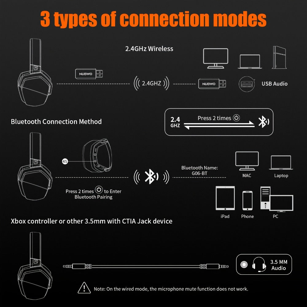 2.4GHz Wireless Gaming Earphones NUBWO G06, 7.1 Surround Sound, 23ms Ultra-Low Latency, 100H Battery