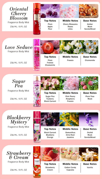 Two-Piece Fruit Scent Body Mist Set, 8 fl oz / 236ml Bottles in Nine Exact Matching Scent Options