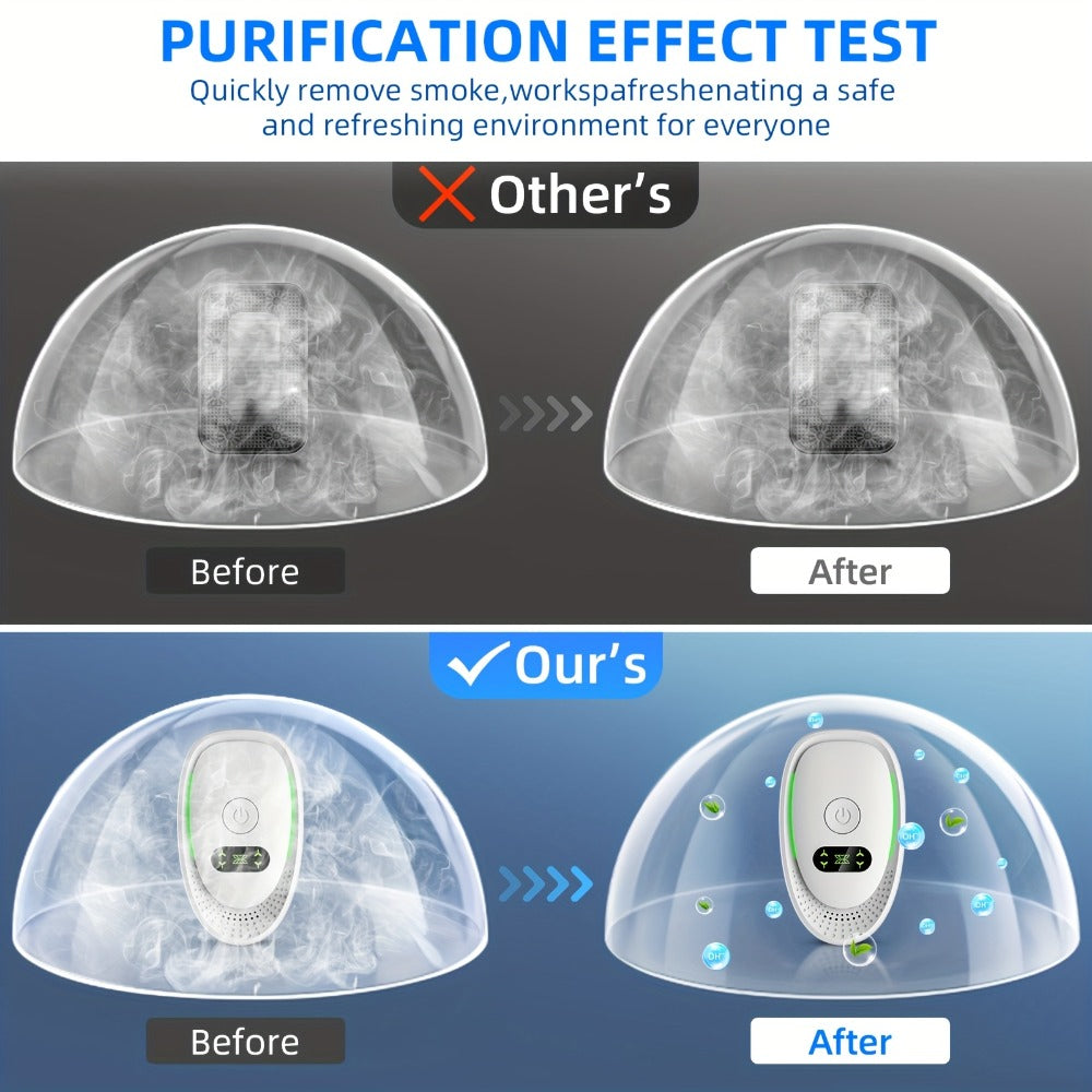 Portable Ozone Air Purifier & Sanitizer, Formaldehyde, Smoke & Dust Eliminator for Home, Office, Car & Bedroom