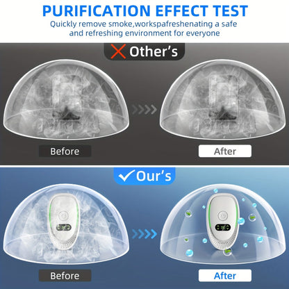 Portable Ozone Air Purifier & Sanitizer, Formaldehyde, Smoke & Dust Eliminator for Home, Office, Car & Bedroom