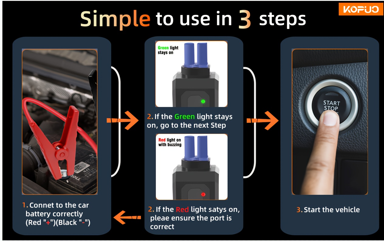 Car Jump Starter Power Bank 3-in-1 12V Battery Booster Charger LED Flashlight SOS for Cars Motorcycles for Garden, Patio and Yard Use