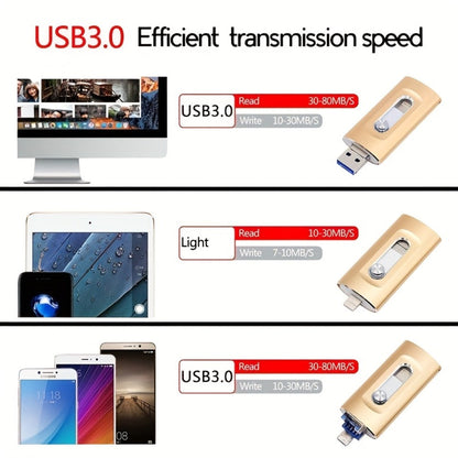 USB Flash Drive 4-in-1 USB 3.0 Multi-Connector Drive with 128GB or 256GB Capacity and Four Color Options