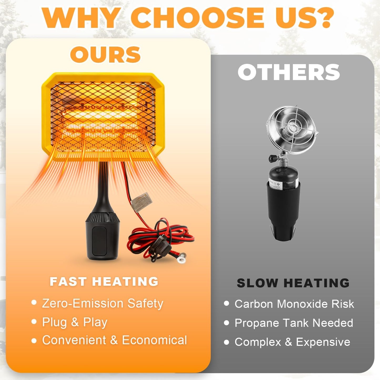 400W Electric Golf Cart Heater Carbon Fiber Fast Heating 360° Adjustable Angle Battery Powered Portable Heater with Cup Holder Adapter