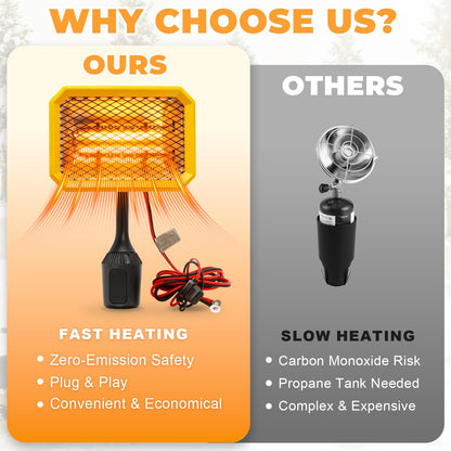 400W Electric Golf Cart Heater Carbon Fiber Fast Heating 360° Adjustable Angle Battery Powered Portable Heater with Cup Holder Adapter