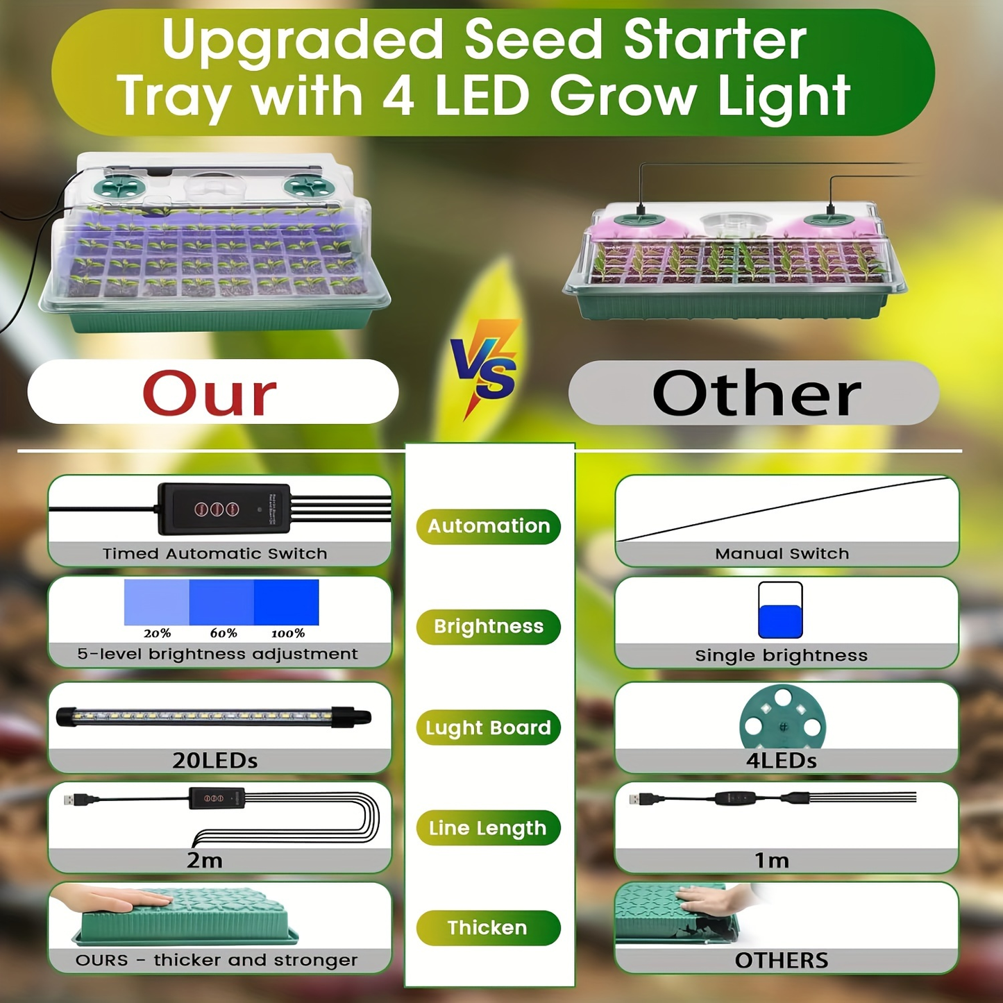 Seed Starting Tray Kit 4-Set 160 Cells High Dome | 8 LED Grow Lights Smart Timer 3 Modes 5 Brightness | Indoor Greenhouse Germination