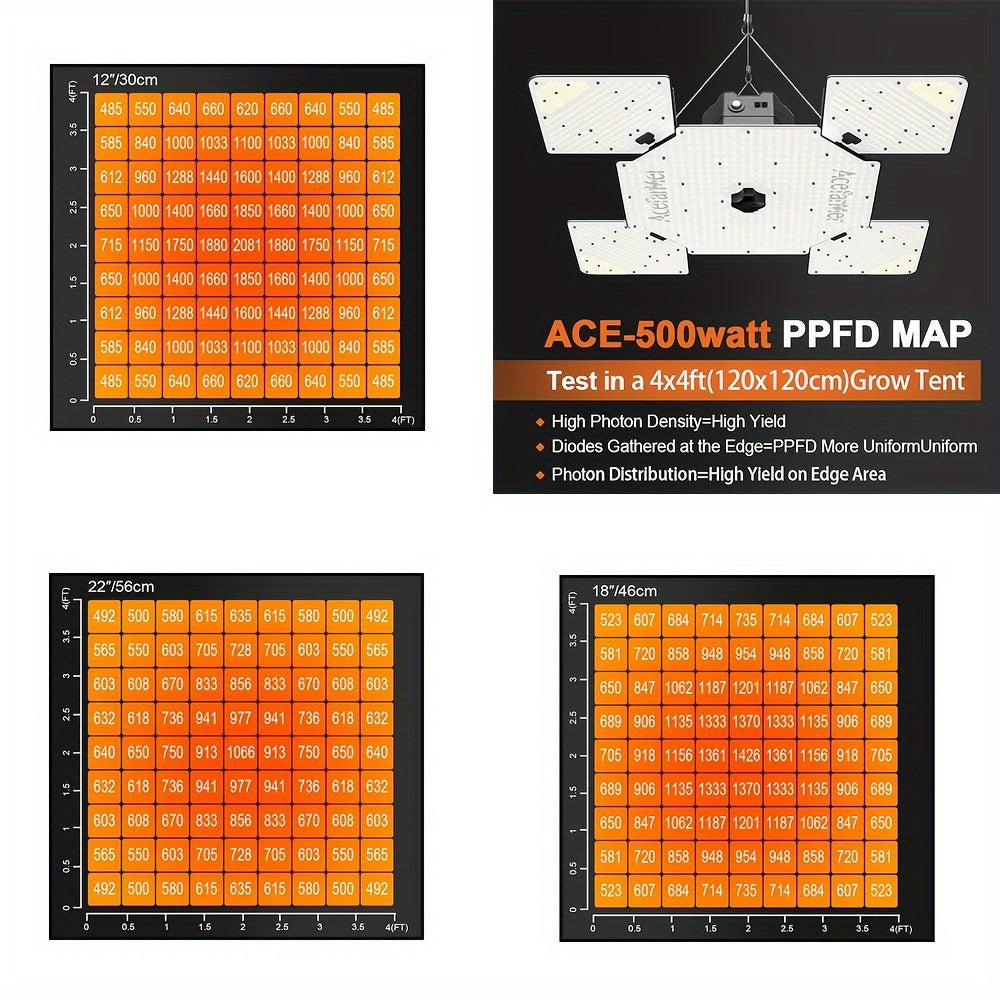 LED Grow Light Full Spectrum 4x4 ft High PAR Coverage, Aluminum Alloy Board Fast Heat Dissipation Full-Cycle Growth