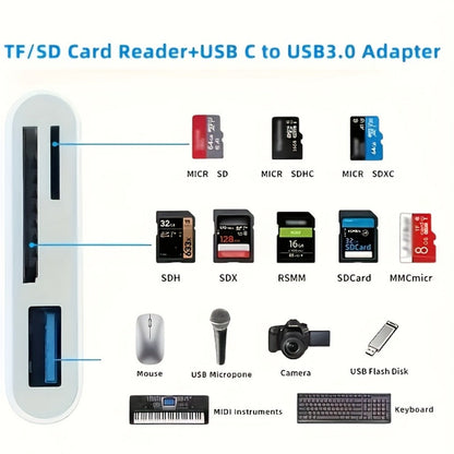 USB-C OTG SD Card Reader Adapter 2-Pack, Type-C to SD & Micro SD/TF Memory Card Reader for iPhone