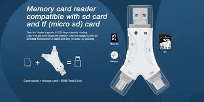 4-in-1 SD Card Reader for iPhone iPad Android Mac PC Camera, Micro SD TF Card Adapter with USB, USB-C
