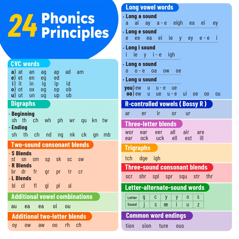 Sight Words Flash Cards 500 Cards & 150 Phonics Cards Set 1000+ Dolch Fry High Frequency Words CVC Blends Long Vowels | Learn to Read Cards
