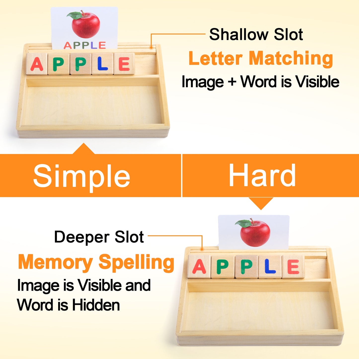 Phonics Word Builder Kit 110+ CVC Flash Cards 10 Letter Blocks Wooden Tray Spelling Matching Game | Learn to Read Toy for Preschool