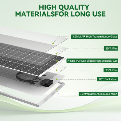 Two-Piece 200W Total Solar Panel Kit with 100W Modules, 18BB Cell Layout and PV Connectors