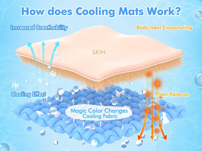 Dog Cooling Mat Self-Cooling Pad for Dogs & Cats – Pressure Activated Arc-Chill Fiber, Non-Toxic Washable Foldable Pet Cool Mat for Summer