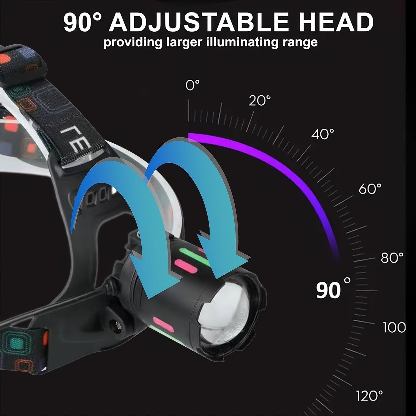 Rechargeable Spotlight Headlamp with Three Modes, Motion Sensor, USB Cable and Up to 8-Hour Label