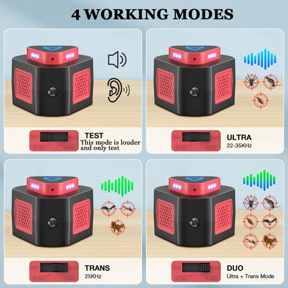 Plug-In Pest Repeller 4-in-1, 360° Soundwave Coverage, Repels Mice, Rats, Cockroaches, Bats & Squirrels