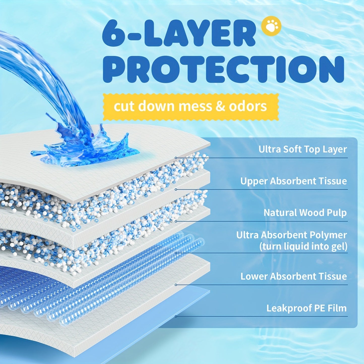6-Layer Puppy Pads 100 Count – Super Absorbent Leak-Proof Odor Control Dog Pee Pads for Potty Training, Large & XL Size 34"x28" and 22"x22"