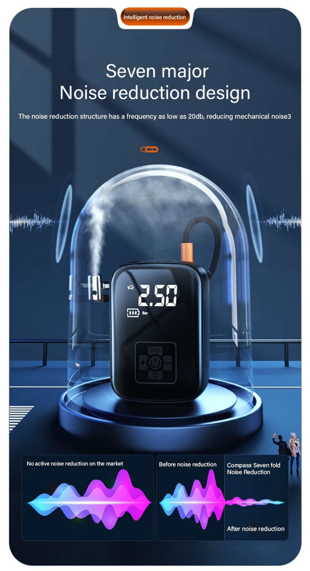 Portable Tire Inflator Air Compressor 150PSI 100W Cordless 4000mAh Digital Display 5 Modes USB-C Fast Charge for Car Motorcycle Bicycle Ball