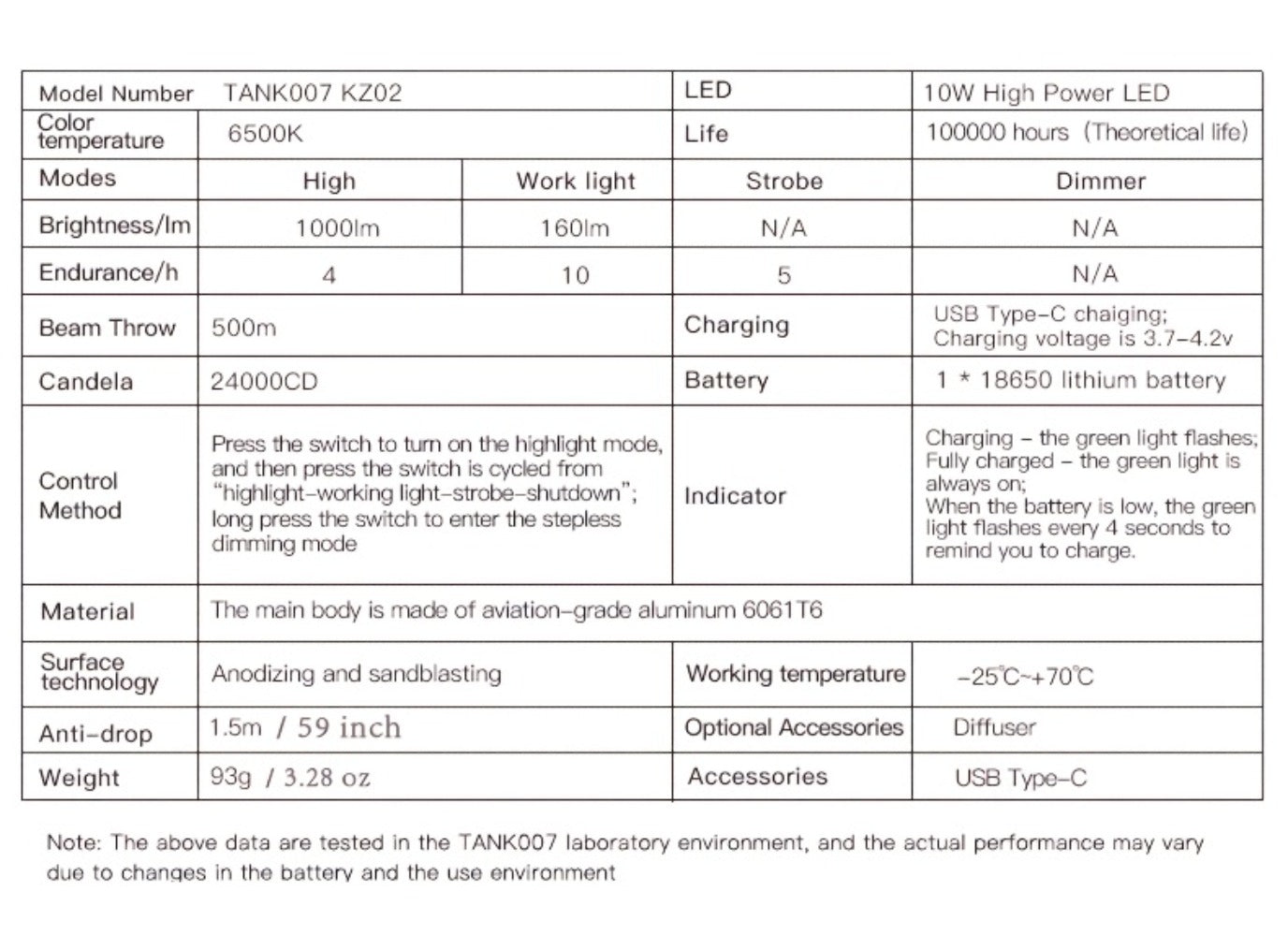 Mini LED Flashlight 18650 Rechargeable Battery, Adjustable Focus & Brightness Zoomable Compact Torch
