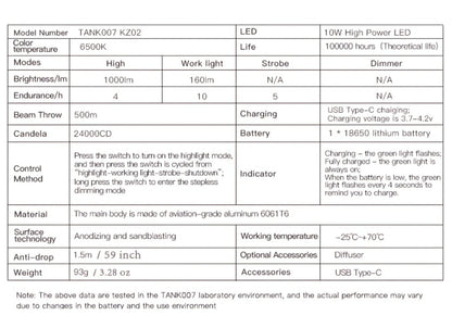 Mini LED Flashlight 18650 Rechargeable Battery, Adjustable Focus & Brightness Zoomable Compact Torch