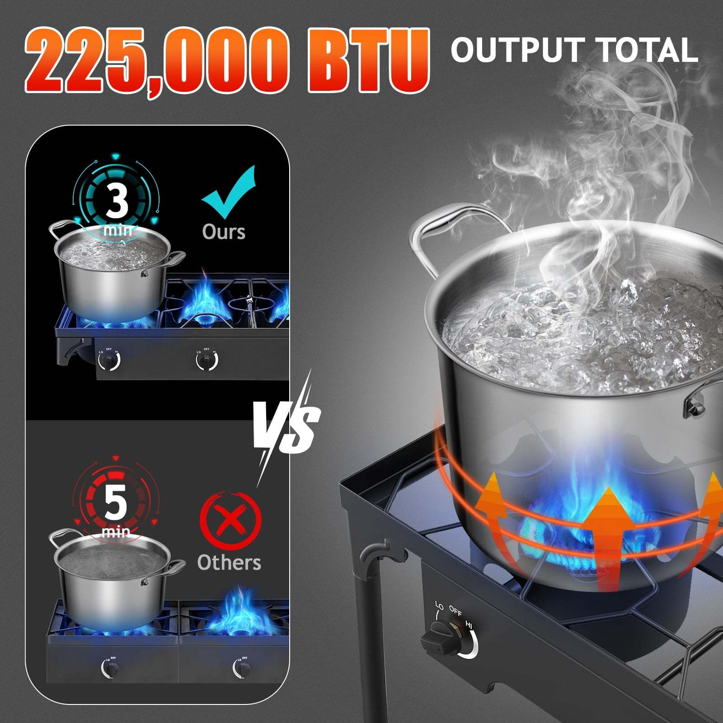 Outdoor Propane Burner Stove Cast Iron 1 or 3 Burner, 225000 BTU High-Pressure Cooker with Adjustable Heat