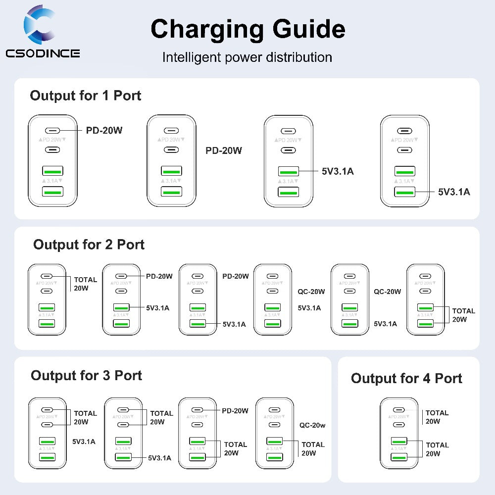 40W 4-Port USB-C Wall Charger 2-Pack PD 3.0 Fast Charging Block Cube for an Everyday Personal Care Routine