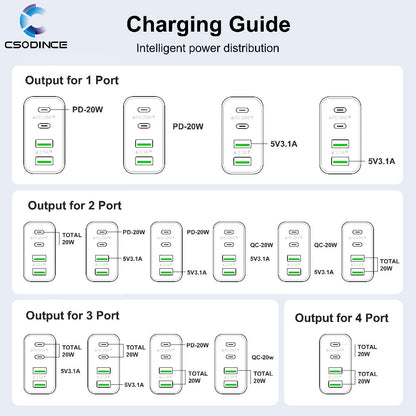 40W 4-Port USB-C Wall Charger 2-Pack PD 3.0 Fast Charging Block Cube for an Everyday Personal Care Routine