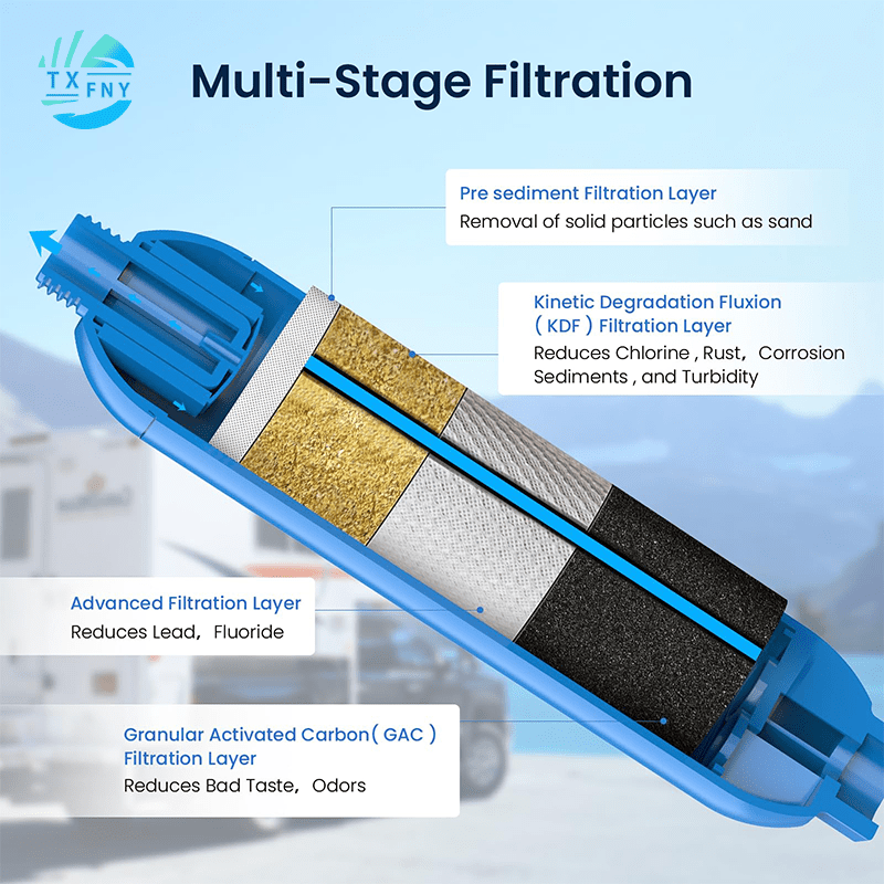 RV Water Filter with Flexible Hose Protector – Inline Hose Filter, Reduces Chlorine, Odors & Sediment, BPA-Free, for RV, Camper, Boat