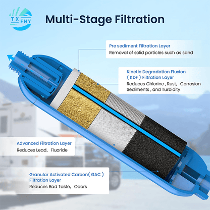 RV Water Filter with Flexible Hose Protector – Inline Hose Filter, Reduces Chlorine, Odors & Sediment, BPA-Free, for RV, Camper, Boat