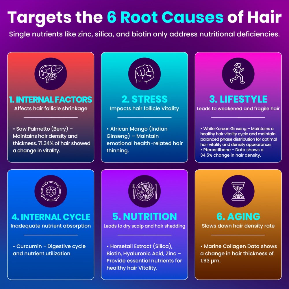 Biotin Hair Growth Supplement 90 Capsules for Thicker Fuller Hair with Collagen Peptide Saw for Bath Time, Home Spa and Personal Care