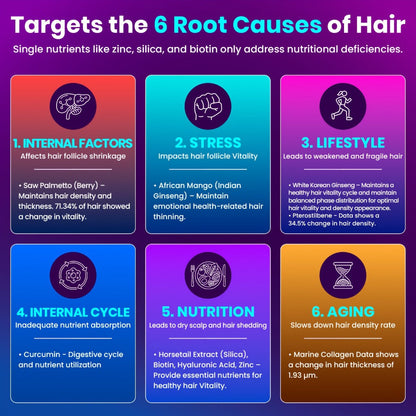 Biotin Hair Growth Supplement 90 Capsules for Thicker Fuller Hair with Collagen Peptide Saw for Bath Time, Home Spa and Personal Care