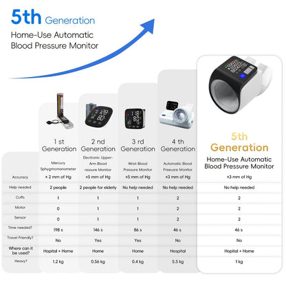 Blood Pressure Monitor Upper Arm - Digital BP Machine, Large Display, 2-4 User Memory 199 Readings