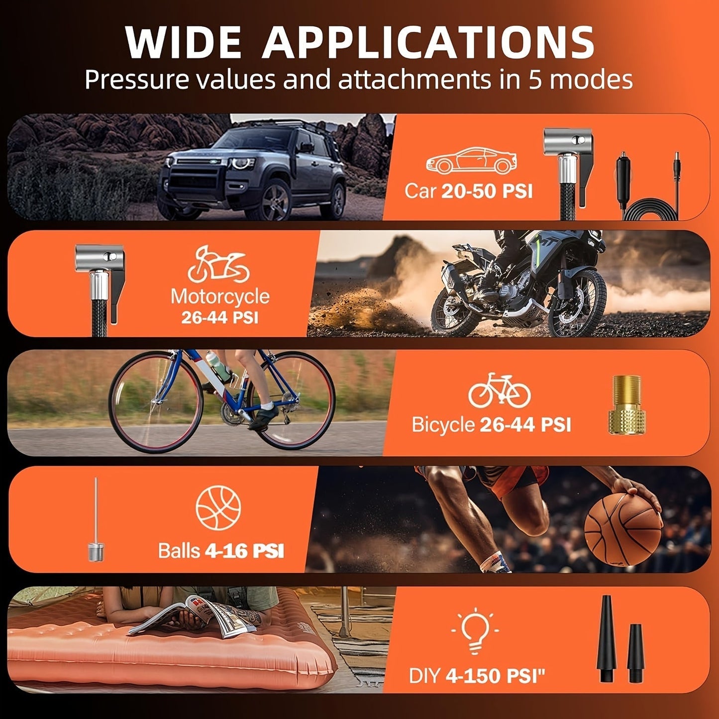 160 PSI Cordless Tire Inflator with 6000mAh Battery, Digital Pressure Display, LED Light and Nozzle Set