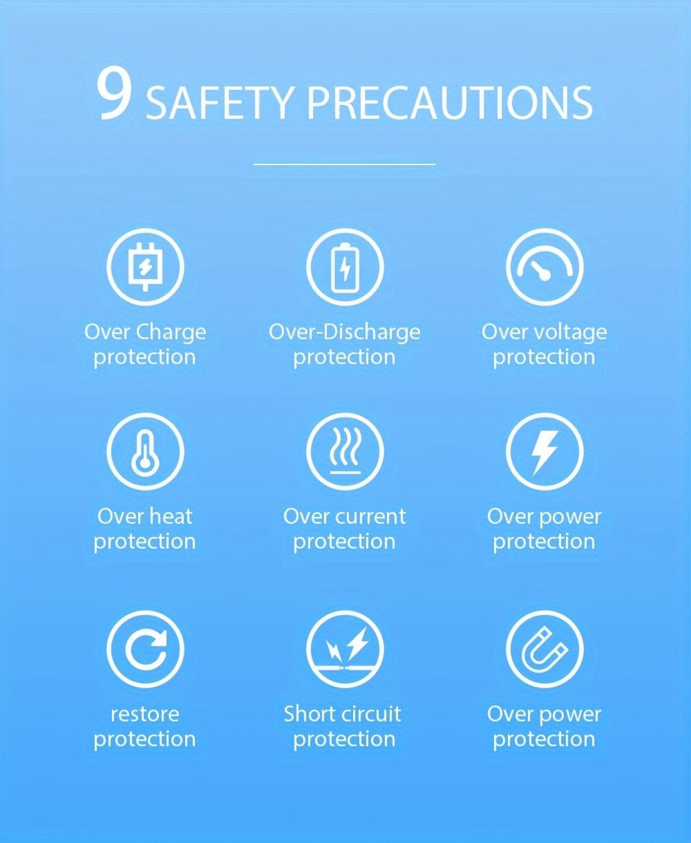 10000mAh Mini Power Bank 4 Built-In Cables Ultra-Bright LED Digital Display for an Everyday Personal Care Routine