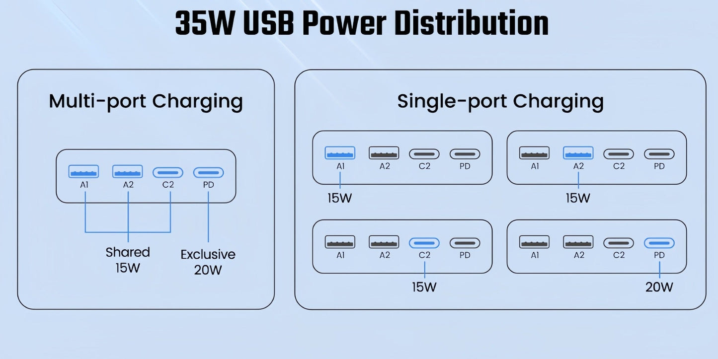 Power Strip Tower 16-in-1 Surge Protector 12 AC Outlets 4 USB Ports USB-C PD20W 1800J Protection for an Everyday Personal Care Routine
