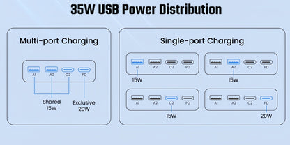 Power Strip Tower 16-in-1 Surge Protector 12 AC Outlets 4 USB Ports USB-C PD20W 1800J Protection for an Everyday Personal Care Routine