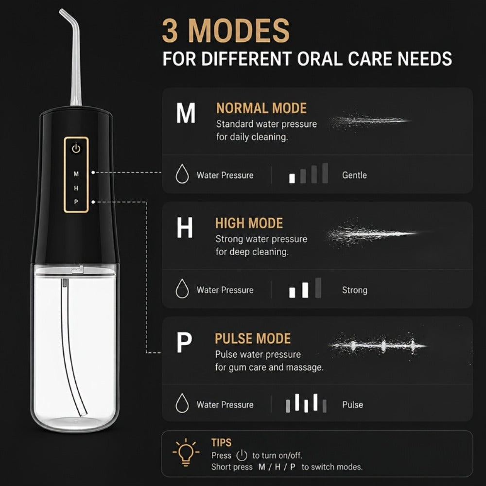 Water Flosser Portable Oral Irrigator with Three Modes, 360-Degree Rotating Nozzle, Four Tips and Three Package Options