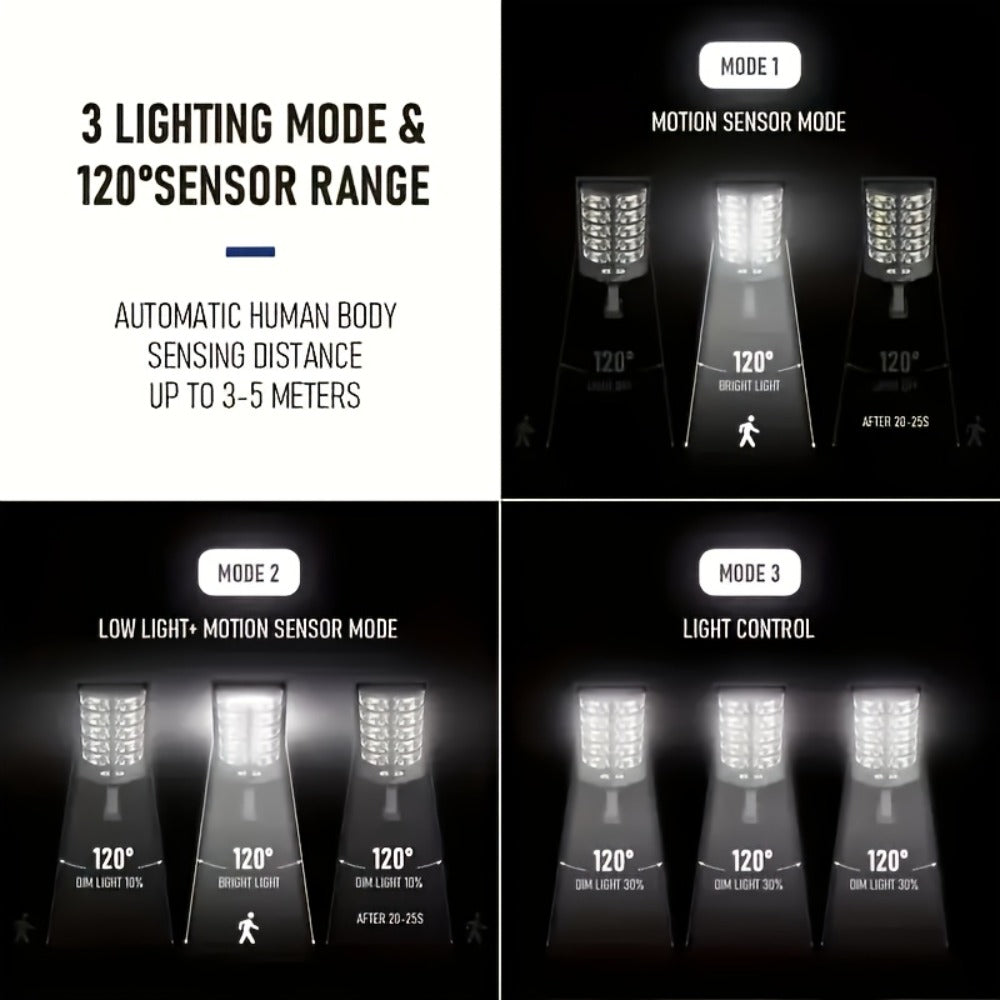 Solar Street Light Outdoor, High Brightness Wide Angle Dusk to Dawn Solar Powered with Remote Control for Parking Lot