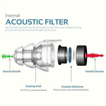 High Fidelity Earplugs for Concerts Musicians 24dB Noise Reduction, Advanced Filter Technology Ear Protection for Music Festivals